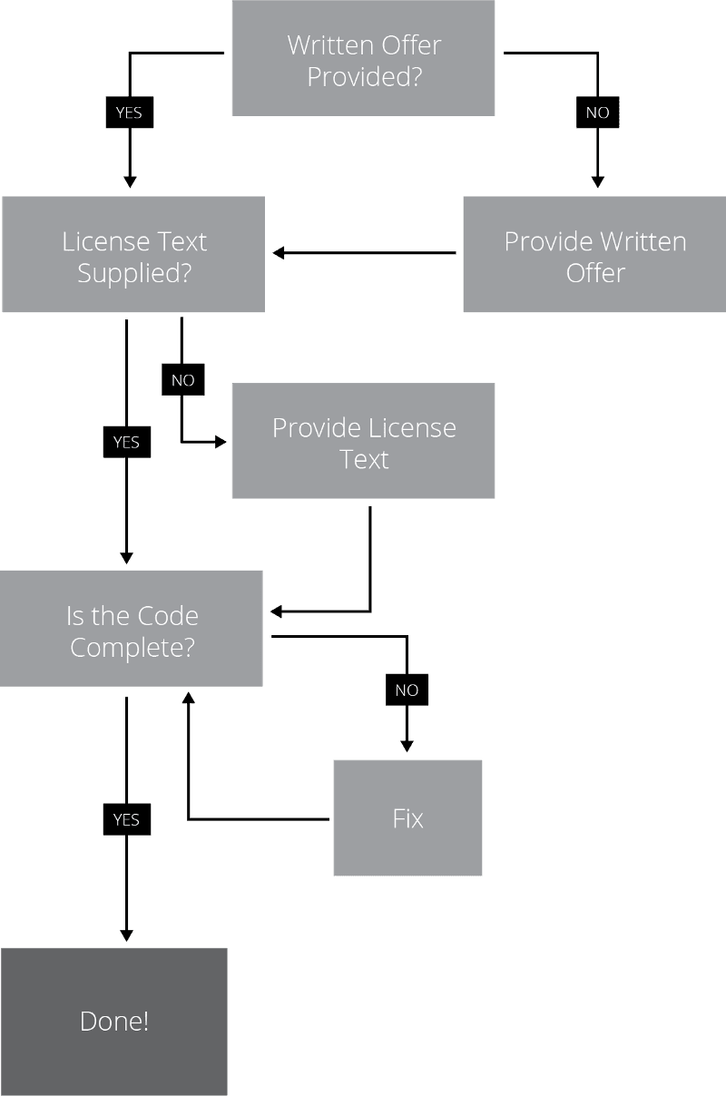 Flowchart #4: Over-the-air updates