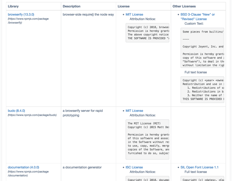 Reliable attribution, copyright notices & deep license matches in FOSSA reports