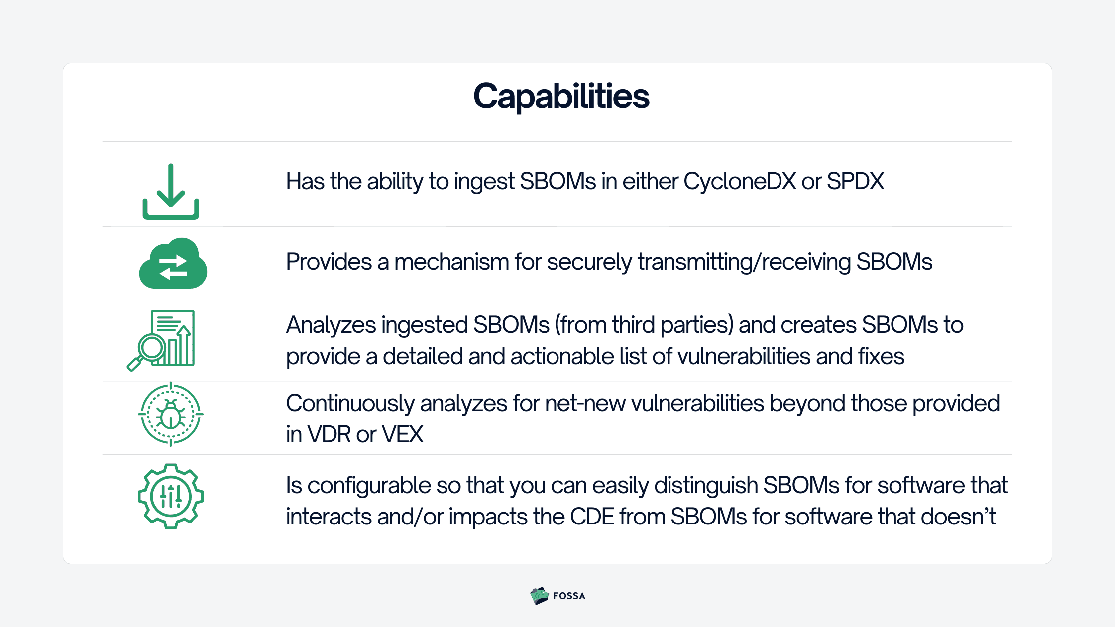 Features to help with the PCI DSS SBOM requirement