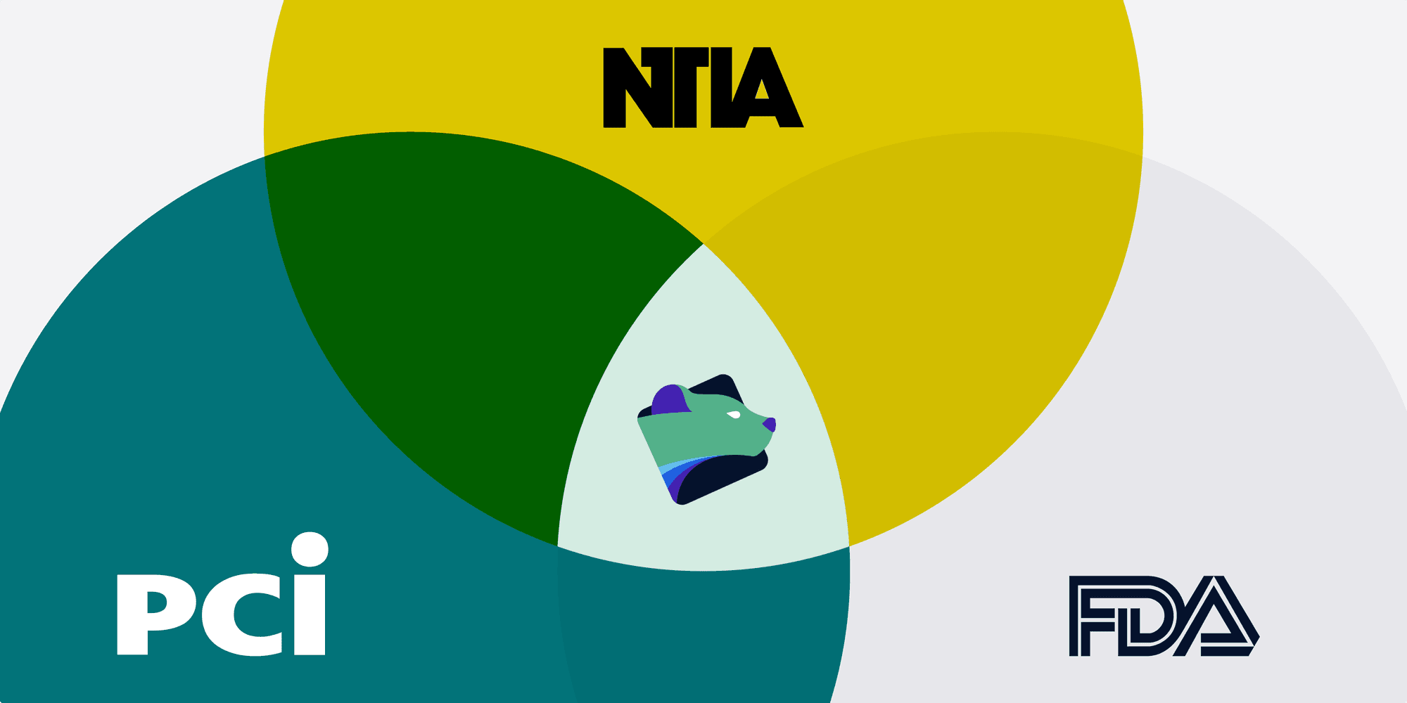 Automate Regulatory Compliance With FOSSA's New SBOM Management Add-On