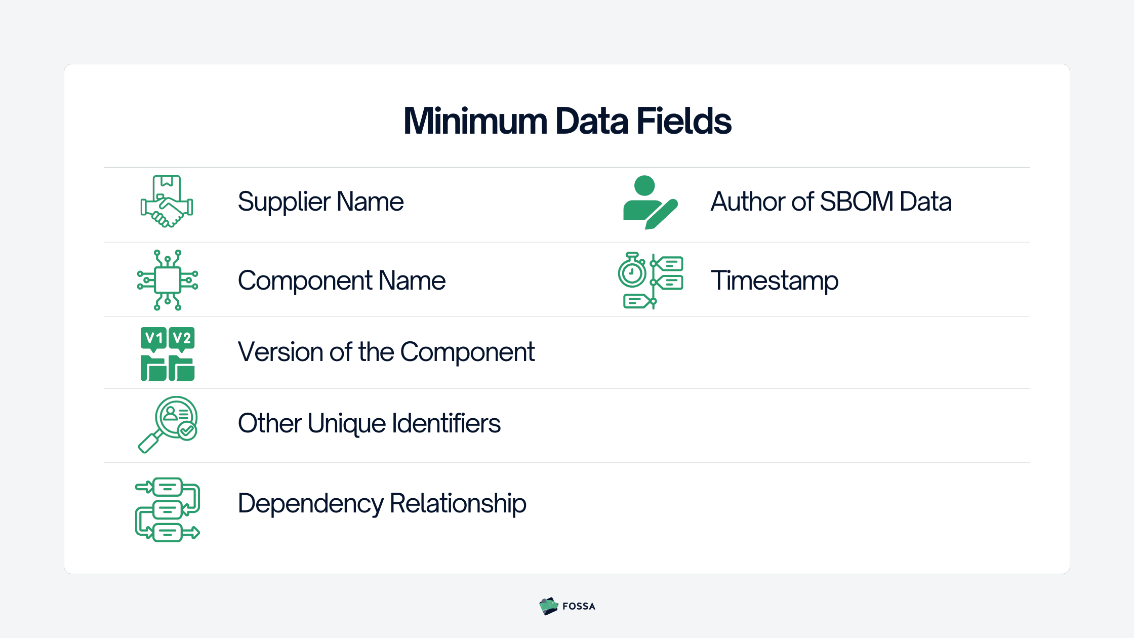 SBOM minimum elements