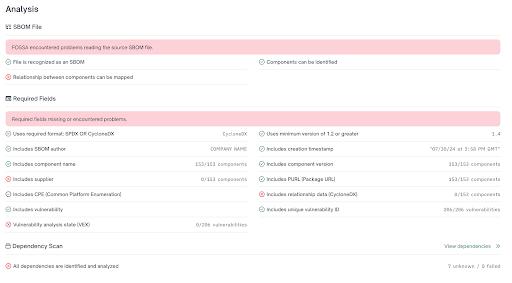 Analysis of SBOM results in FOSSA