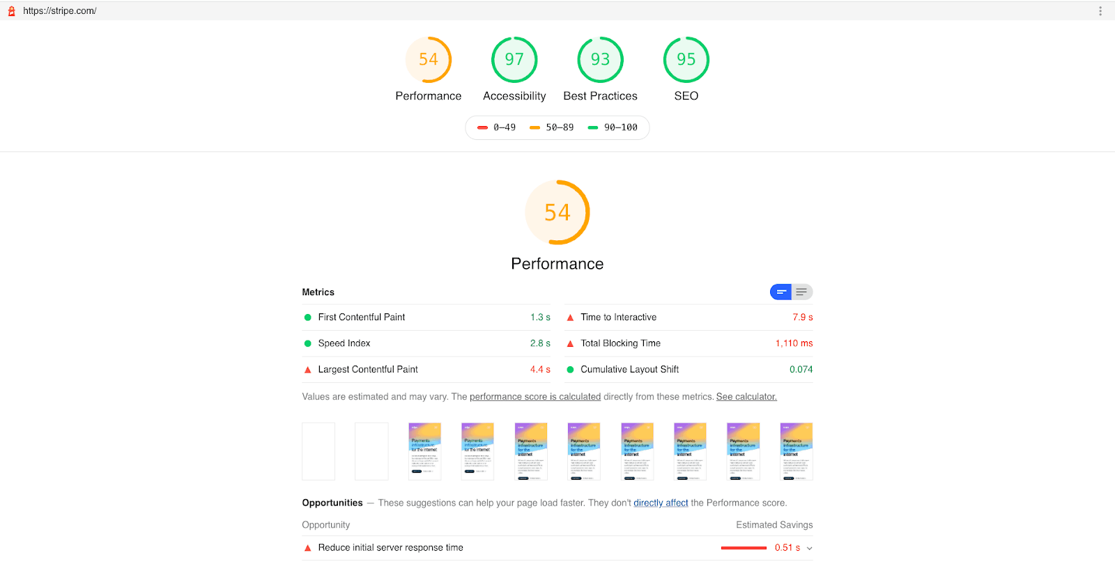 Google Pagespeed Insights (PSI) report