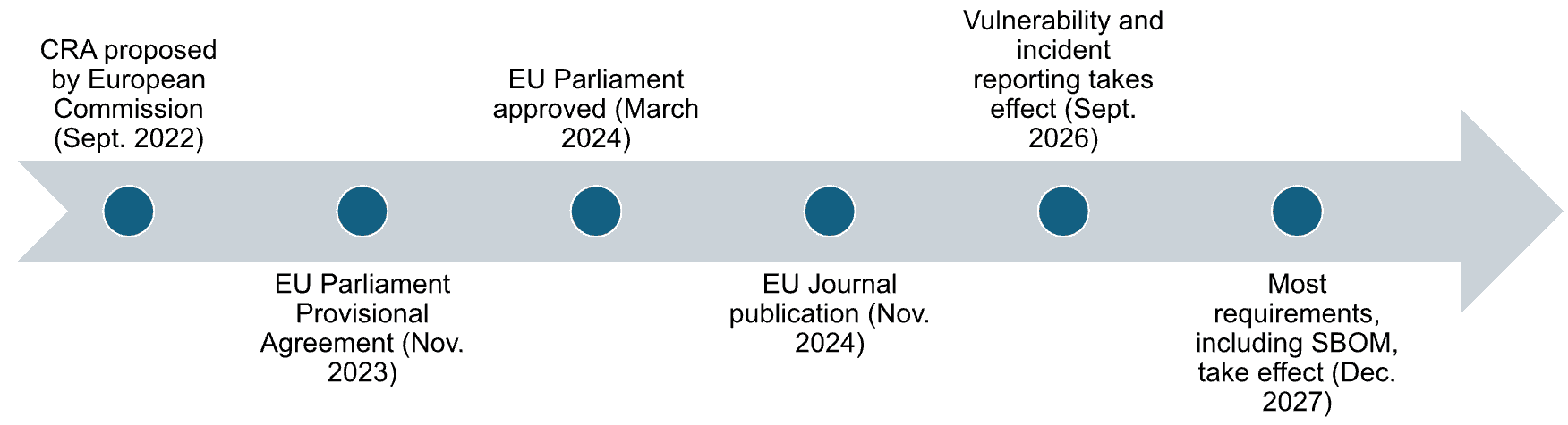 Screenshot of CRA publication in EU Journal