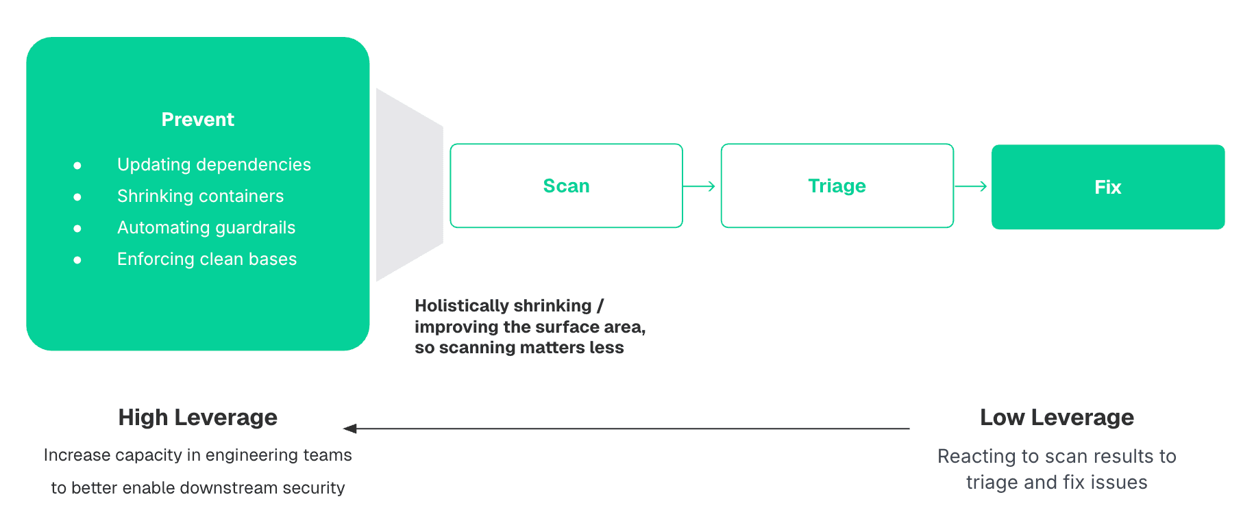 fossabot completes tasks like your best engineer