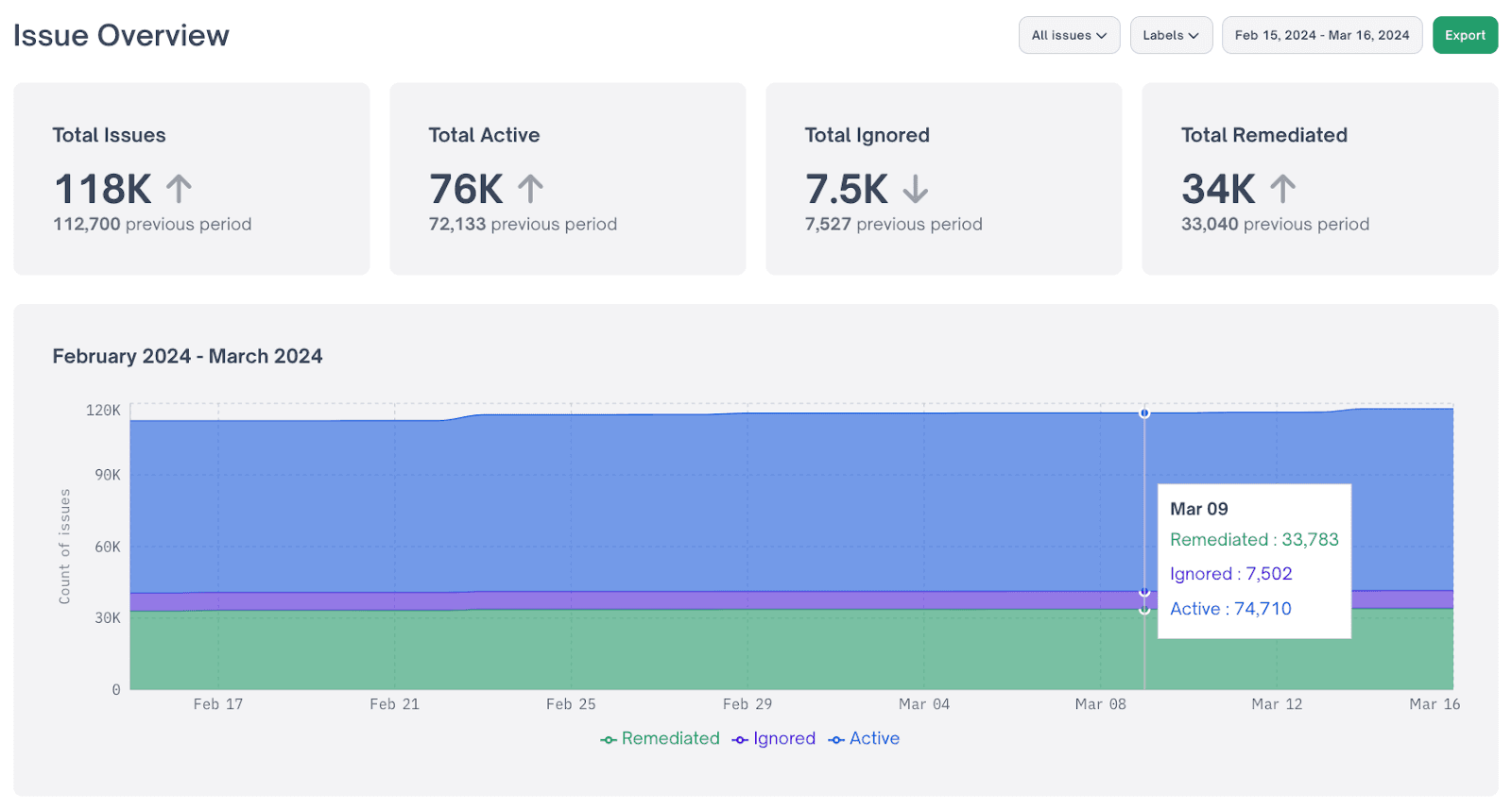 Issue Overview helps track license compliance and security issues