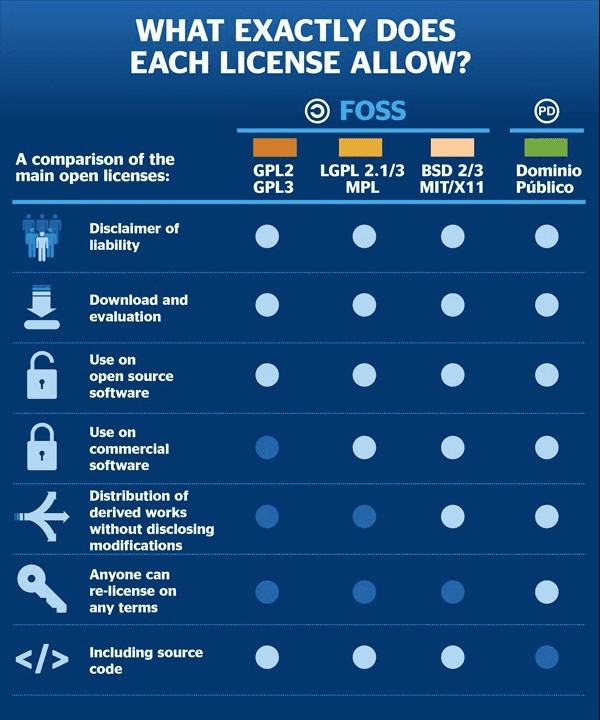 Program License Framework How to Apply a License to Your Open Source Software Project | FOSSA Blog