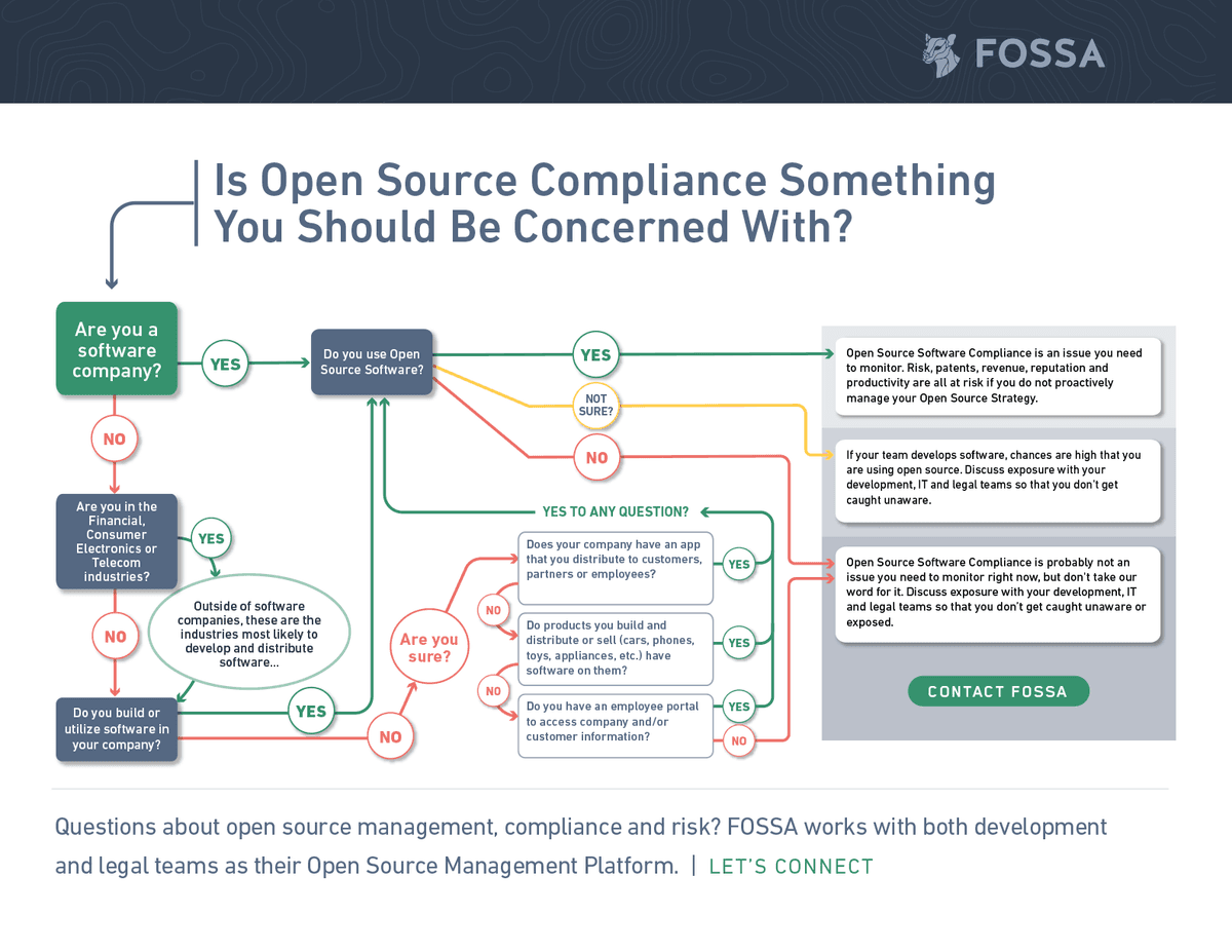 Open source software flowchart
