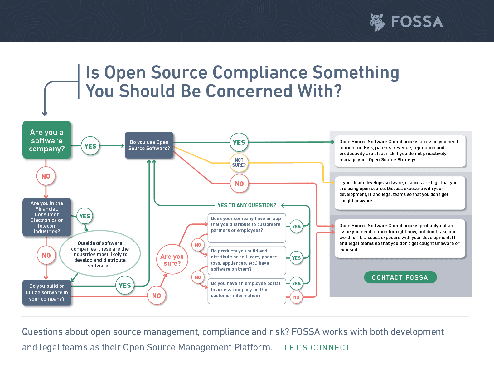 Now's the Perfect Time to Evolve Legal and Engineering Collaboration