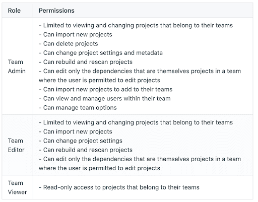 Team Roles