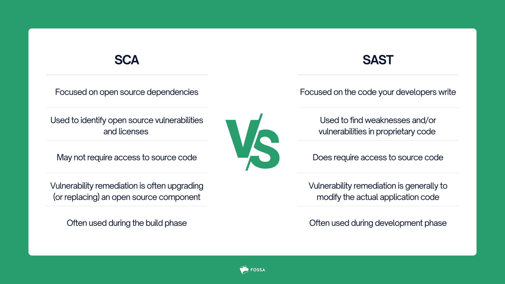 SCA vs. SAST: Comparing Security Tools | FOSSA Blog