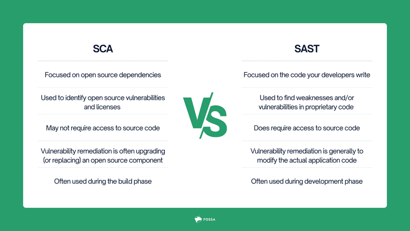 SCA vs. SAST: Comparing Security Tools | FOSSA Blog